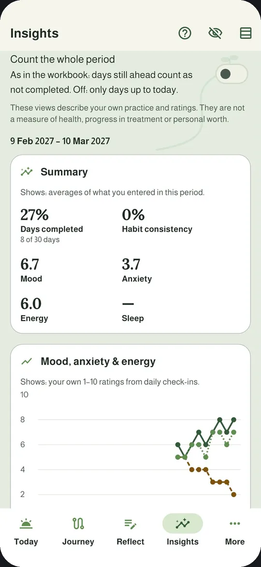 See mood, anxiety and energy over time